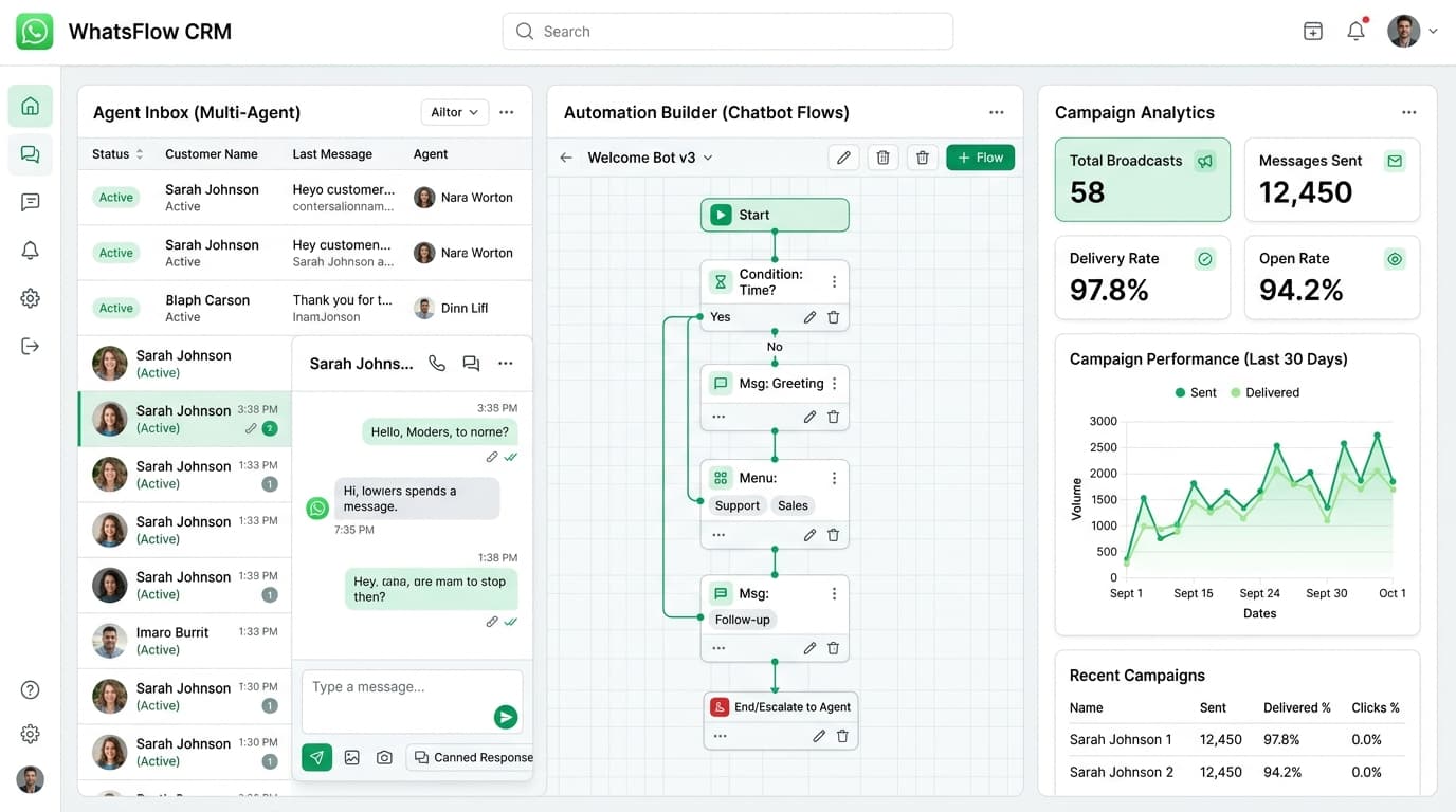 WhatsApp CRM Live Inbox, Flow Builder, and Campaign Analytics Dashboard